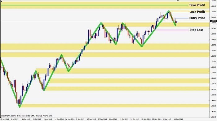 Three point turn trade step 2 - waiting for entry trigger