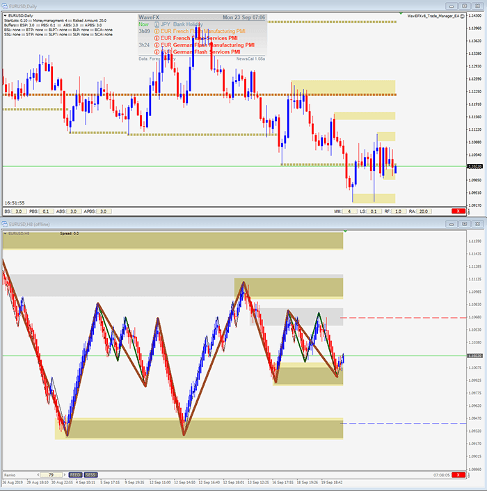 WaveFX custom forex indicators applied to MetaTrader chart