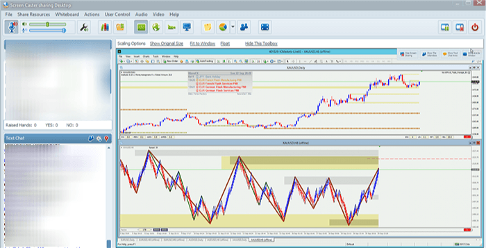 Live trading room interface showing market analysis and chat