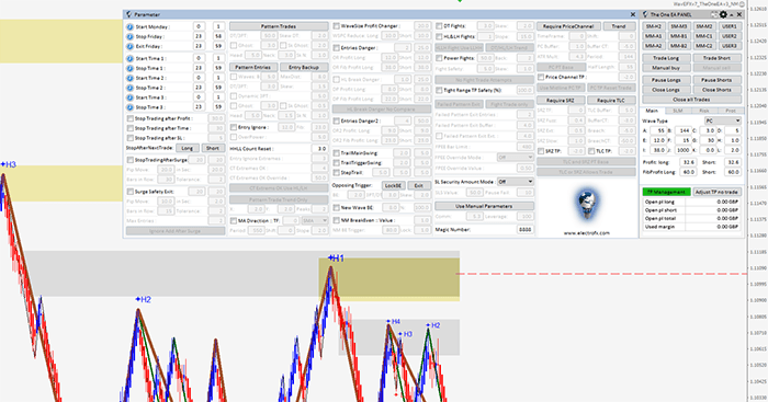 WFXT SwingTrader EA trade management panel