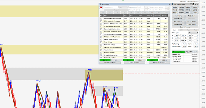 WFXT SwingTrader EA working with the UltimateSwingsFRVP indicator